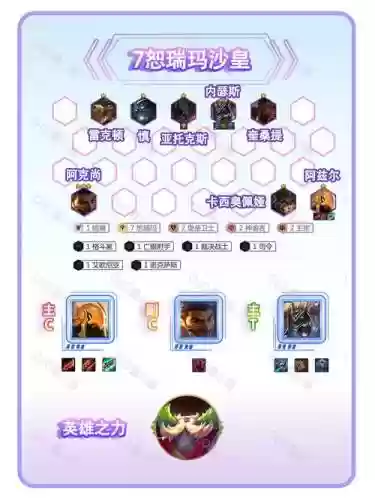 沙皇英雄搭配阵容插图