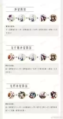 尘世之梦5秒阵容搭配图插图