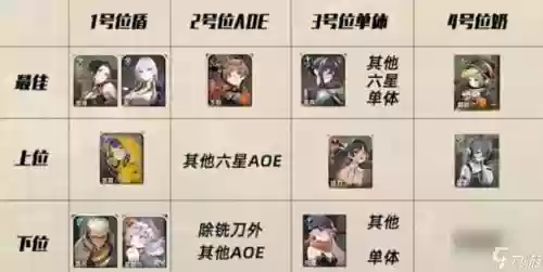 小白暗阵容搭配_1插图1