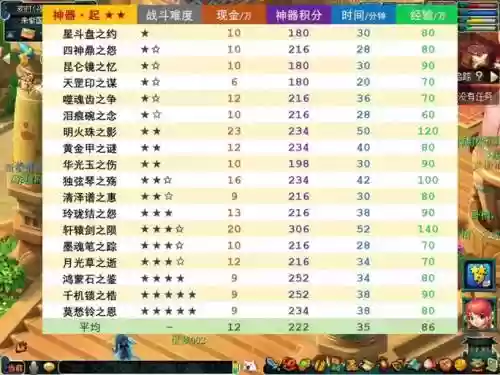 梦幻西游神器任务多长时间刷新插图