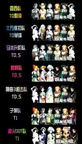 重返199阵容搭配插图1