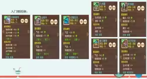 梦幻手游怎么鉴定装备_2插图