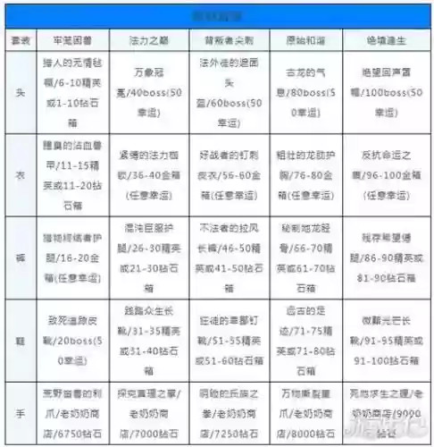 贪婪洞窟装备改造推荐插图