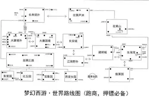 梦幻西游飞贼地图插图