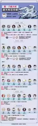 阴阳师大蛇丸最强搭配阵容插图