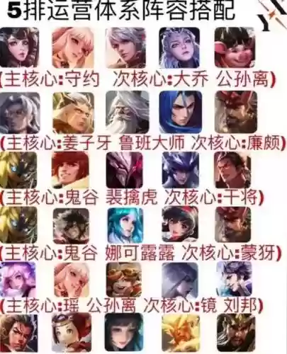 公孙离的五排阵容搭配插图