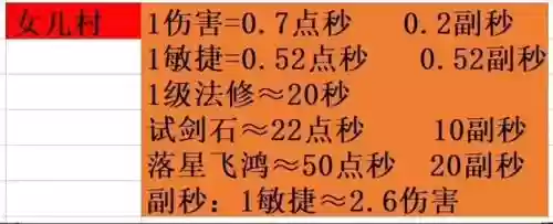 梦幻西游lg伤害和秒有关系吗插图