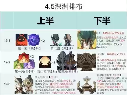 深渊几大阵容搭配_1插图1
