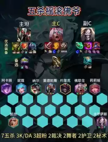 英雄联盟最致命阵容搭配插图1