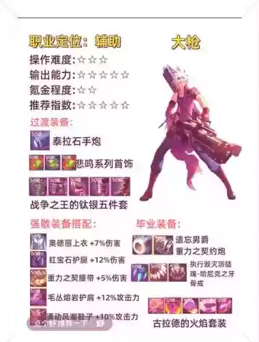 90级银月什么装备插图1