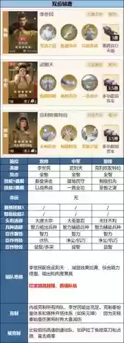 李世民搭配什么阵容插图1