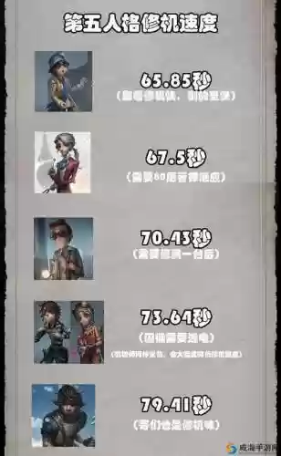盲女搭配的阵容插图