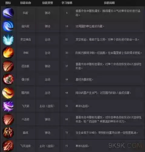 魔域人物技能升级_1插图