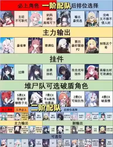紫苑搭配阵容插图
