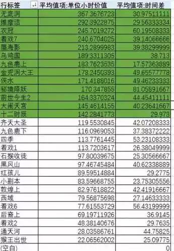 梦幻西游109级怎样挣钱插图