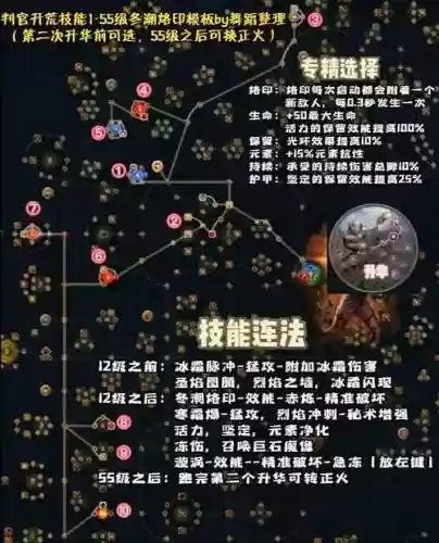 流放之路怎么加技能等级_1