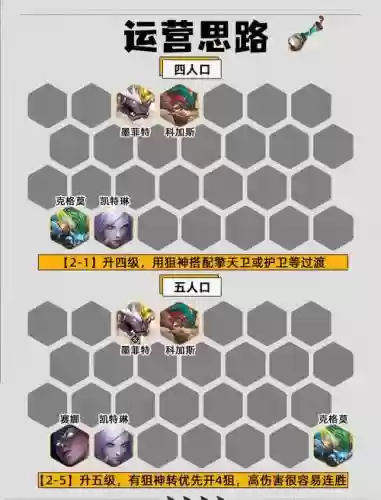 护卫阵容搭配攻略插图