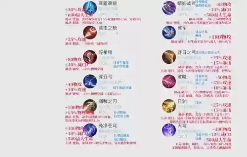 防御装备冲突王者荣耀插图1