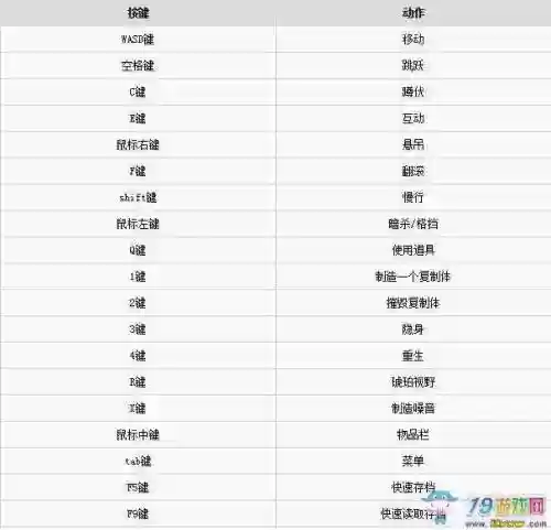 冥河黑暗碎片怎么打开技能表_1插图1