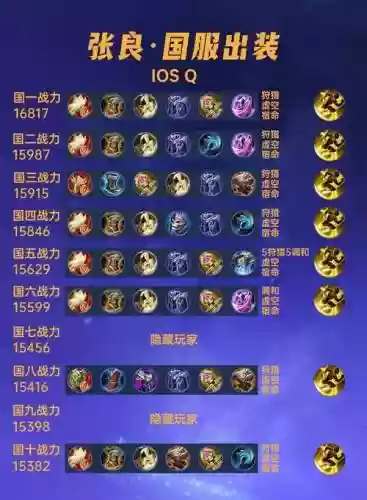 单挑张良出什么装备插图