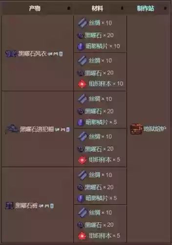 泰拉瑞亚装备前缀插图1
