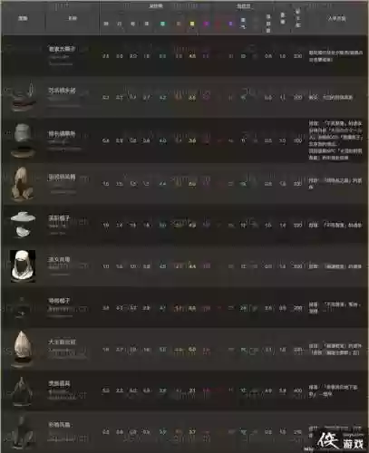 黑暗之魂3装备附加插图