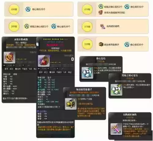 冒险岛之神兵传奇装备掉落插图1