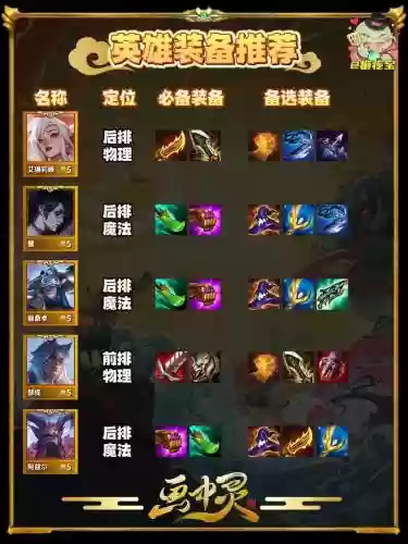 s11赛季装备图案调整插图1