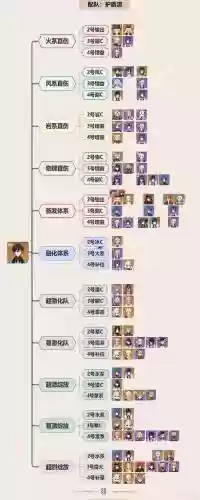 钟离攻略阵容搭配_1插图
