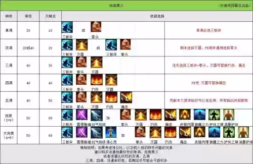qq三国奥义学技能覆盖_1插图
