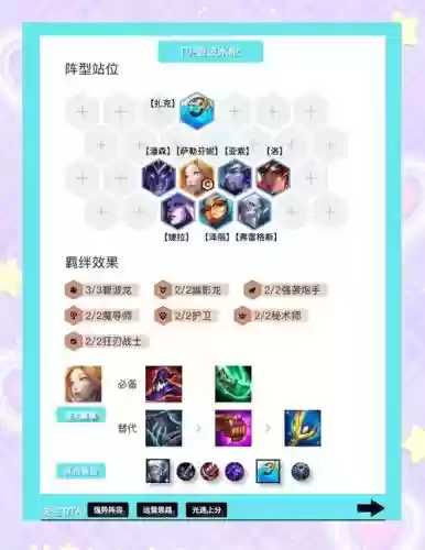 7.5阵容搭配图表_1插图
