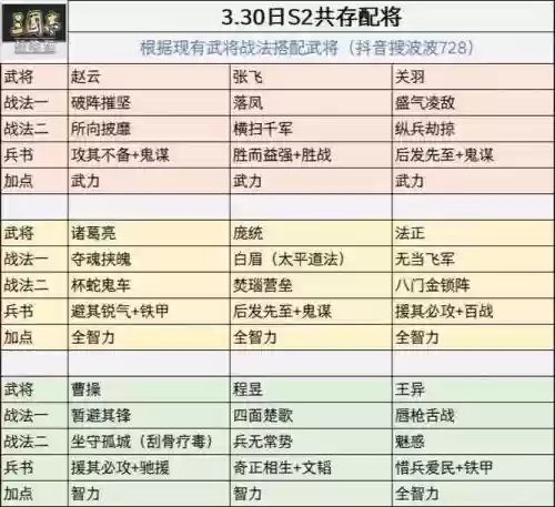 王异阵容搭配强度推荐阵容插图1