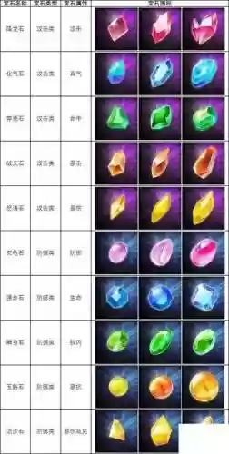武林外传医生宝石攻略_1插图