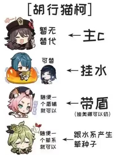 魈胡桃搭配阵容插图