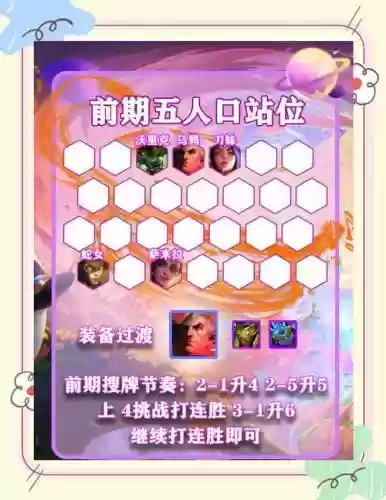 欢乐斗兽场阵容搭配插图1