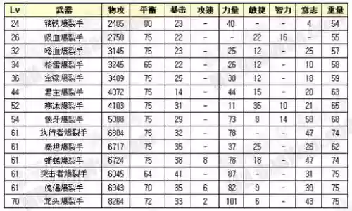 洛奇哪里强化装备插图1