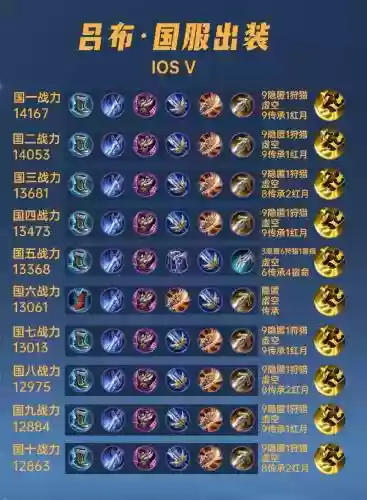 吕布铭文出装最佳阵容搭配插图
