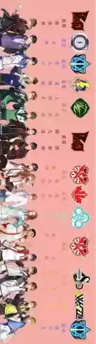 全职高手全部阵容搭配插图1