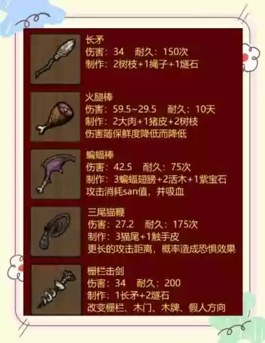 饥荒联机版武器伤害_1插图1