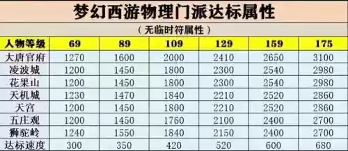 梦幻西游2精练等级插图1