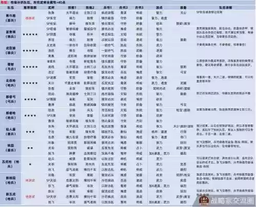 新三国志2017阵容搭配插图1