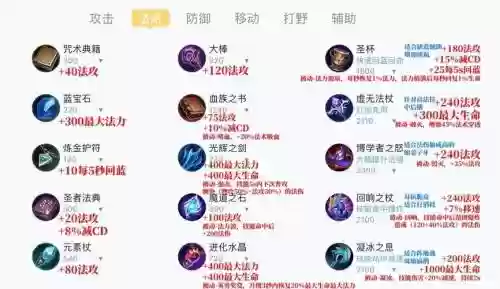 带1到30级技能的装备插图1
