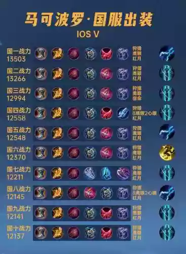 现版本最强装备插图1
