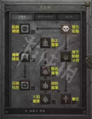 死灵法师技能中文对照表_1插图