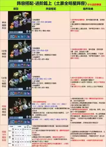 勿忘阵容搭配