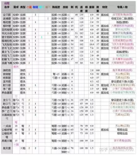 乱舞水浒主角技能插图1