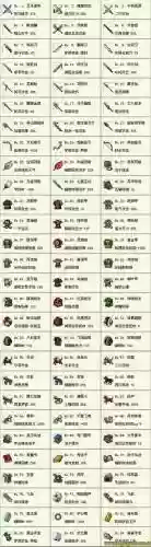 曹操传每人的装备推荐插图