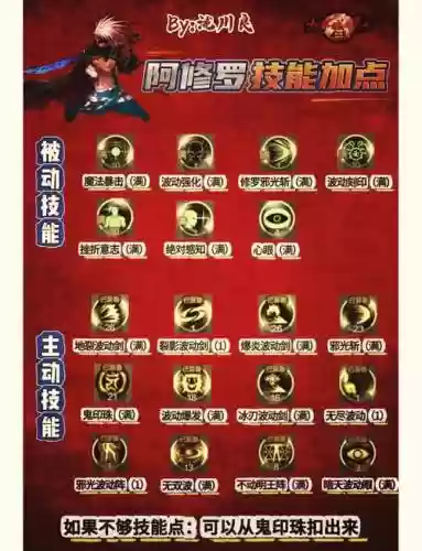 dnf剑魂技能释放速度看什么插图1