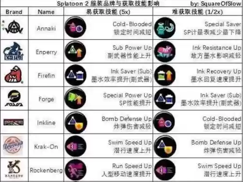 喷射战士2技能怎么换插图1
