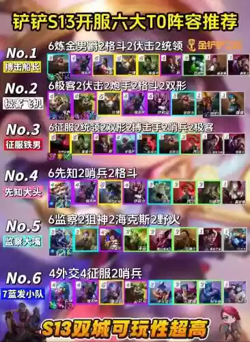 战猎阵容搭配插图1